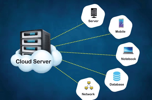 cloud Servers