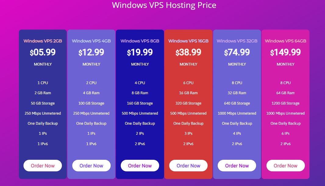 Cloudsurph Windows VPS hosting