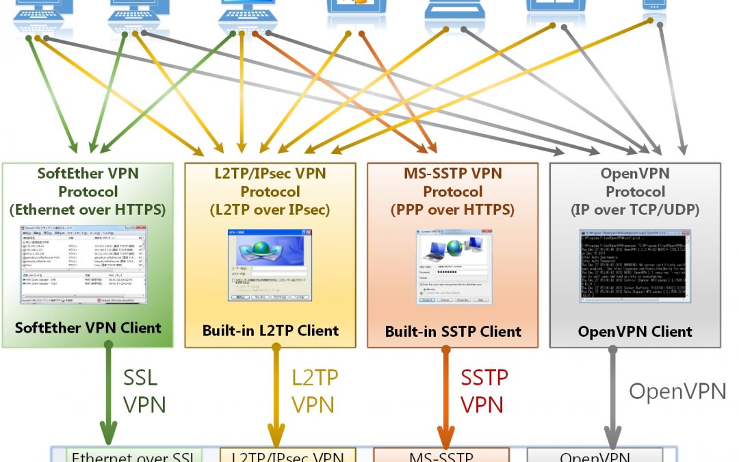 create a VPN server