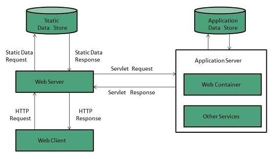 how to install a web server