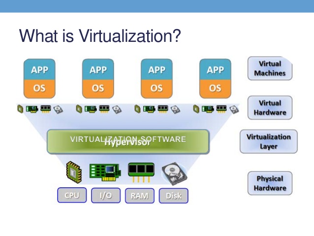 kvm&xen DedicatedHosting