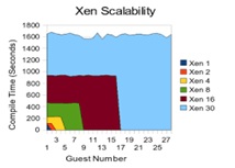 kvm vs xen