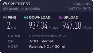 VPS Hosting