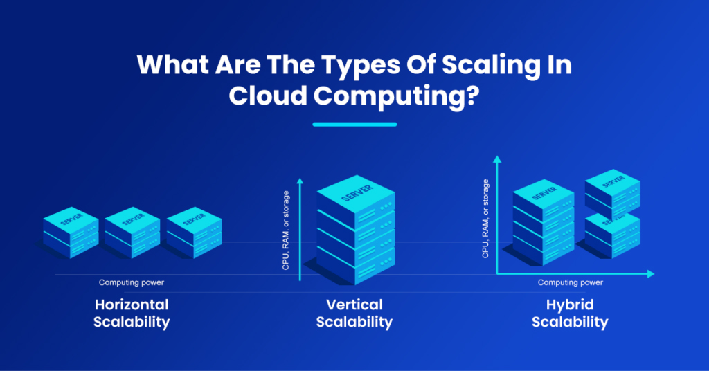 Why SaaS Applications Need Scalable Cloud Hosting