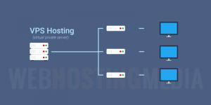 VPS Hosting - Choose the Right Hosting Solution - CloudSurph