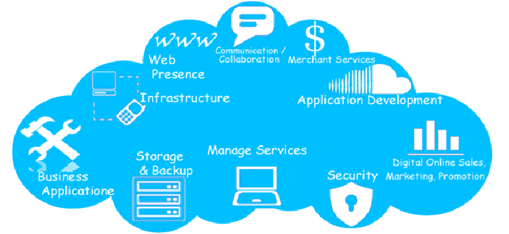 In houseITservices